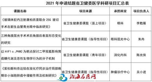 市一院四項省衛健委科研項目圓滿收官，健康科學研究結出碩果